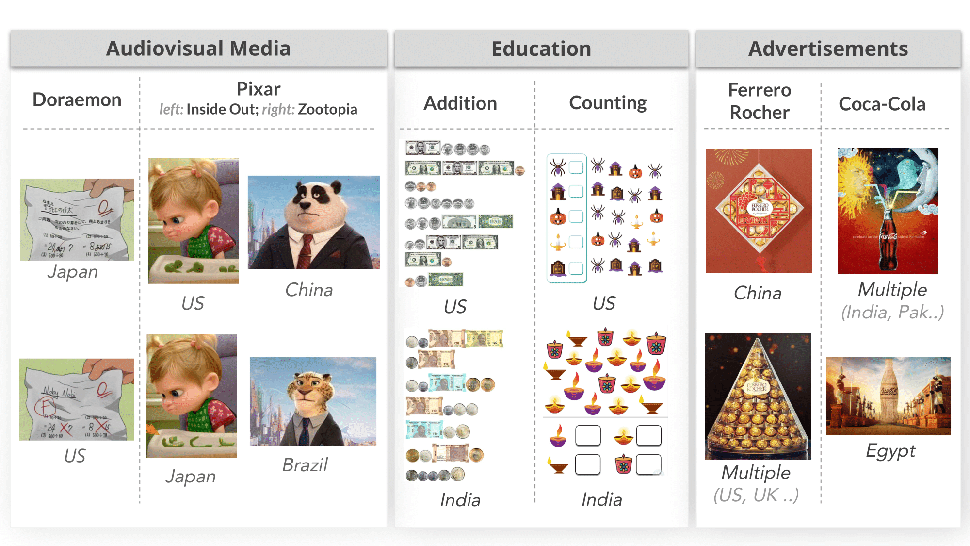 Applications of Image Transcreation