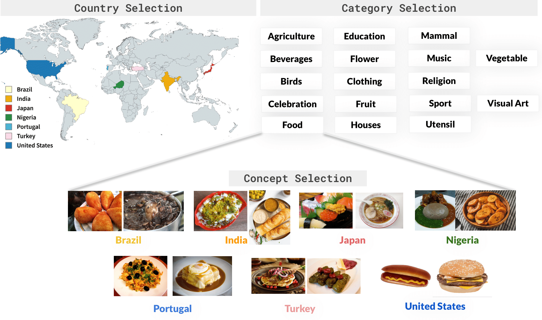 Dataset overview