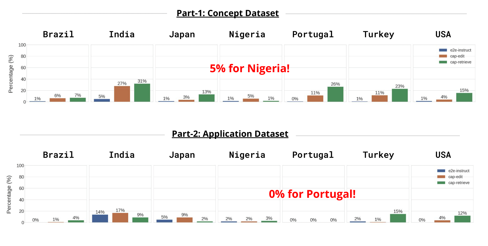 Results